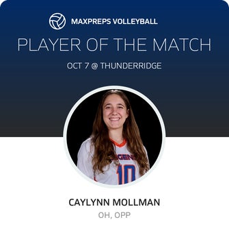 Player of the Match