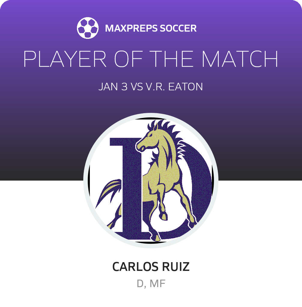 Player of the Match