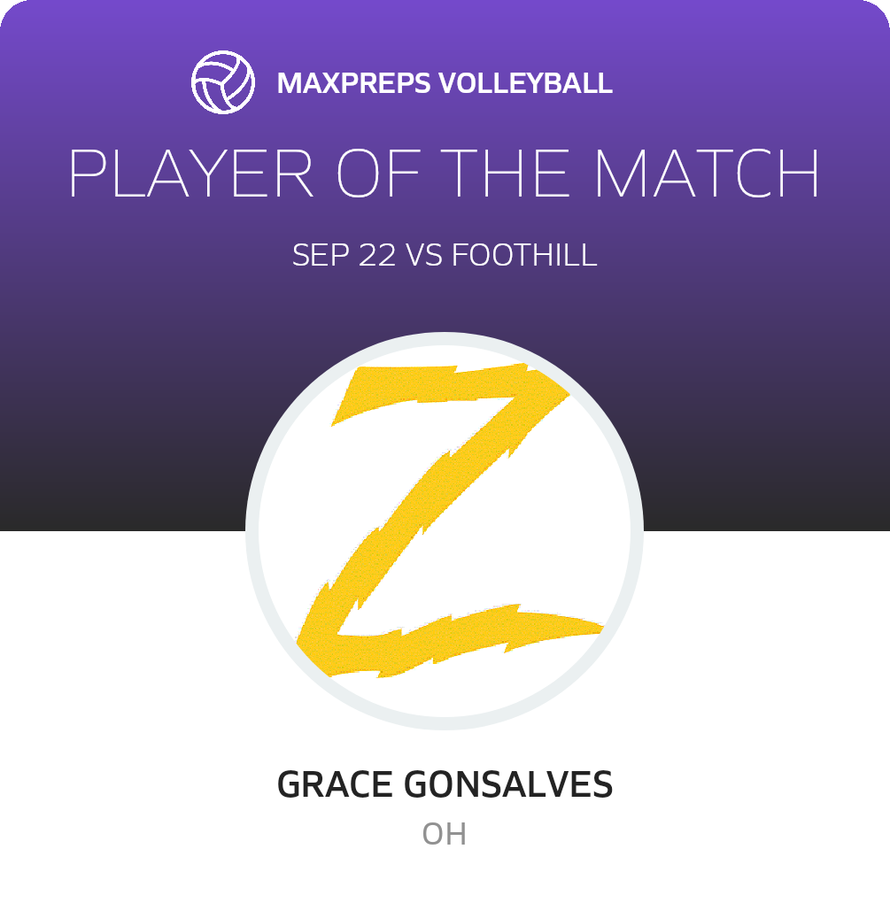 Player of the Match