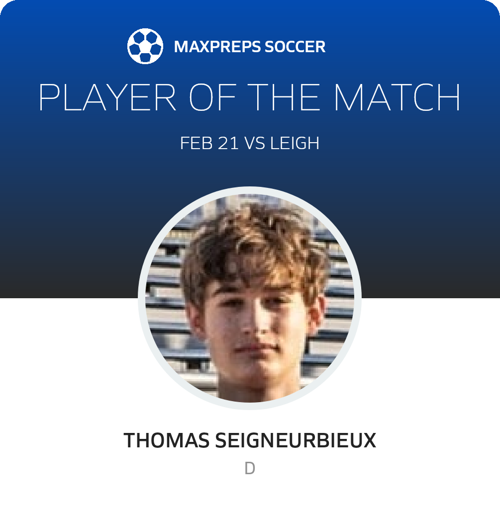 Player of the Match