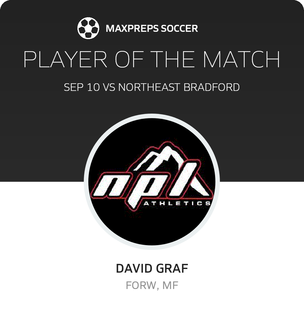 Player of the Match
