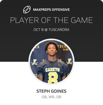 Players of the Game