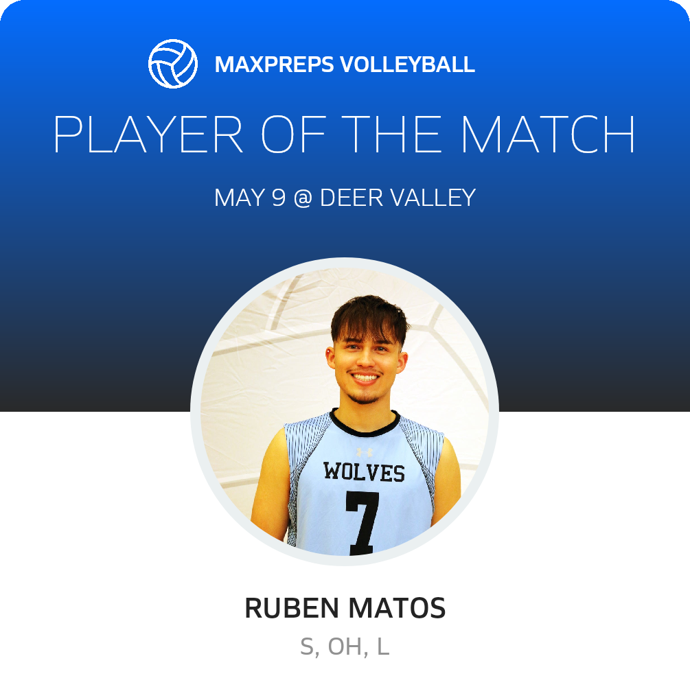 Player of the Match