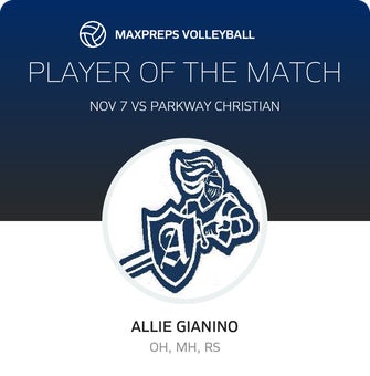 Player of the Match