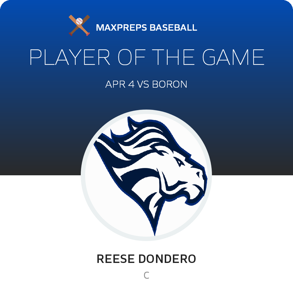 #29 Reese Dondero Player of the Game badge