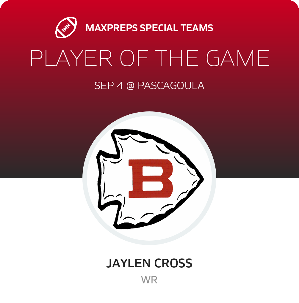 Players of the Game