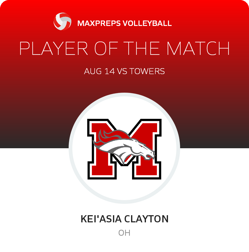 #8 Kei'Asia Clayton Player of the Game badge