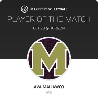 Player of the Match