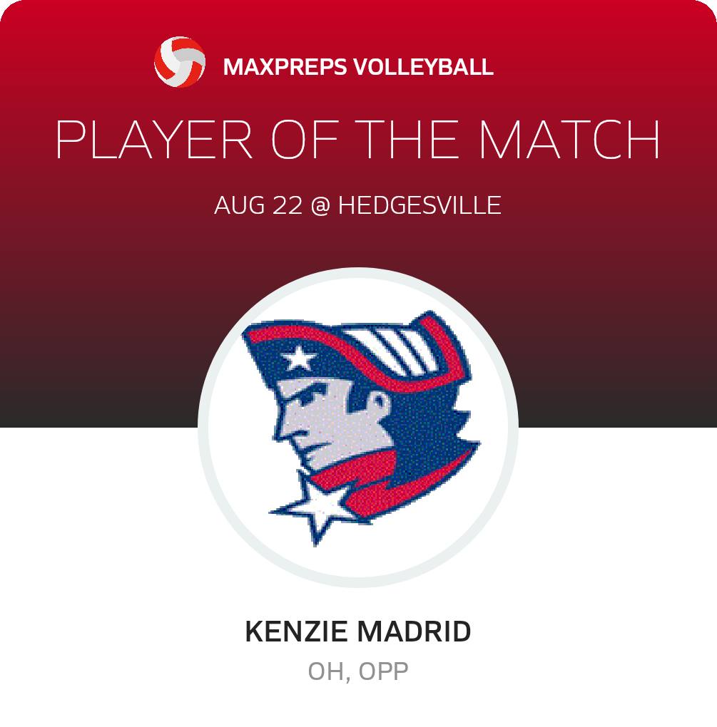 #25 Kenzie Madrid Player of the Game badge