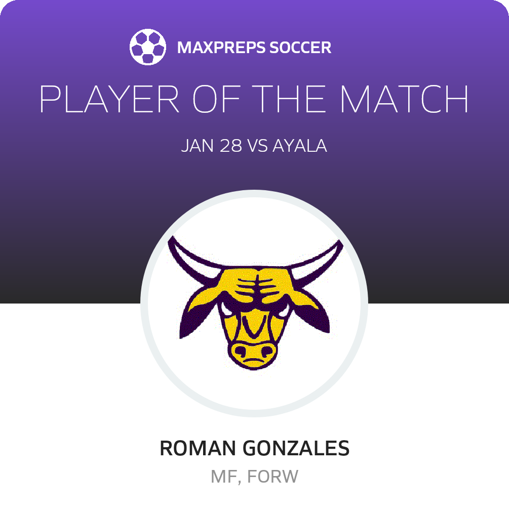 Player of the Match