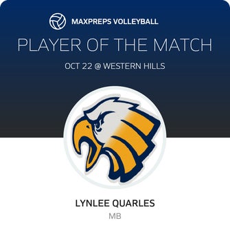 Player of the Match