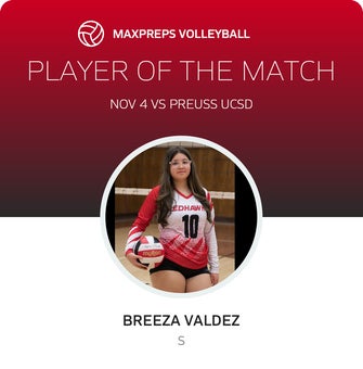 Player of the Match