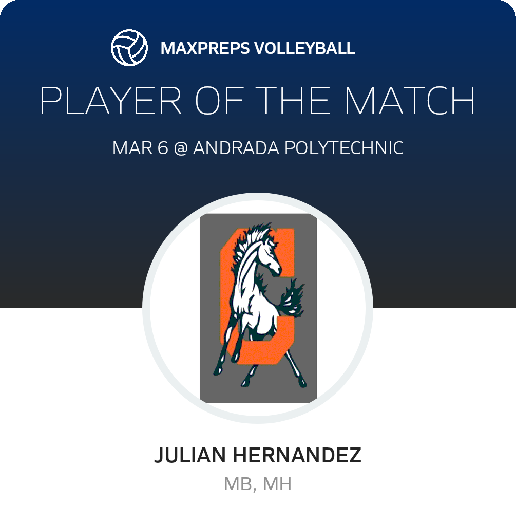 Player of the Match