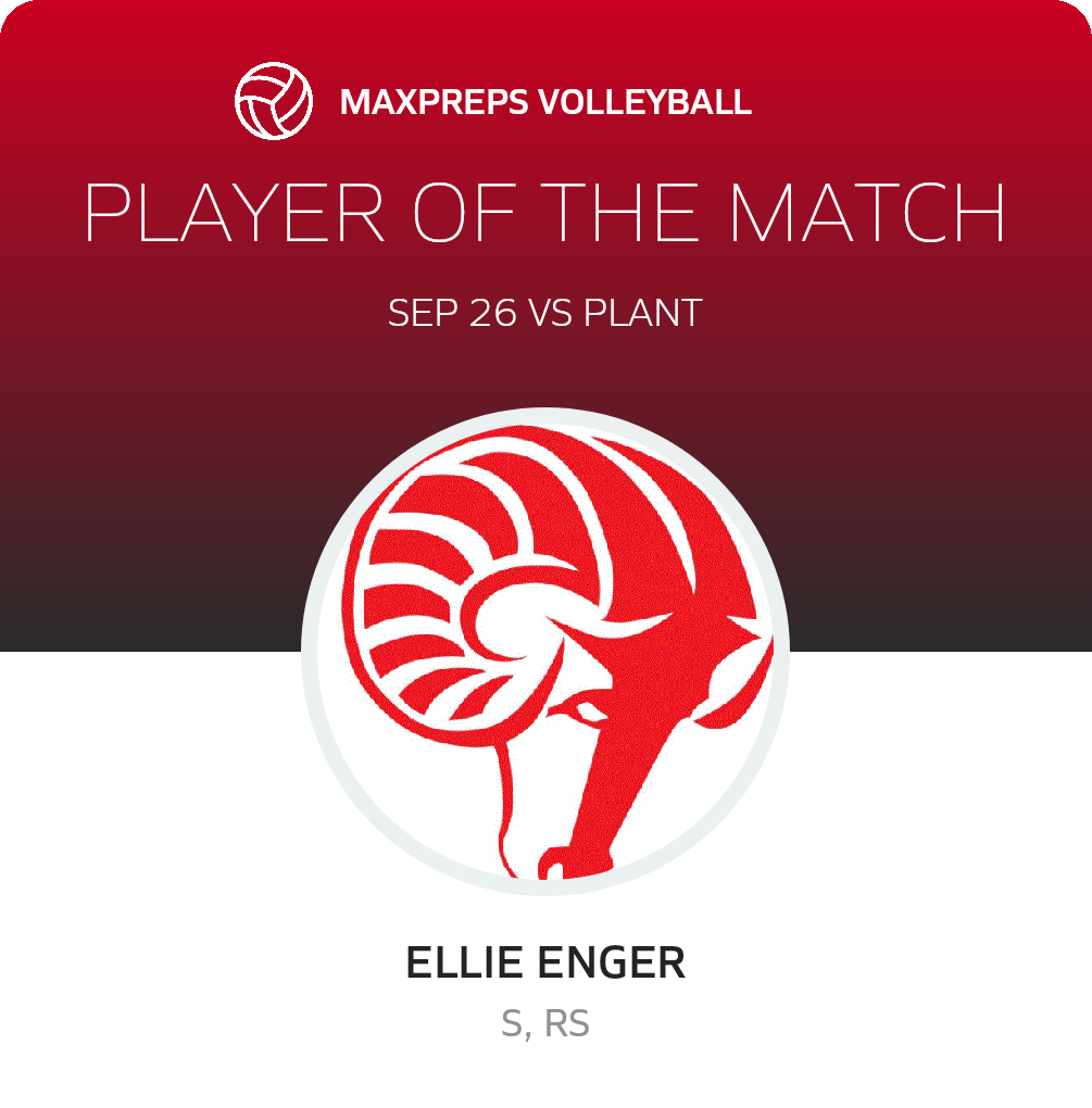 Player of the Match