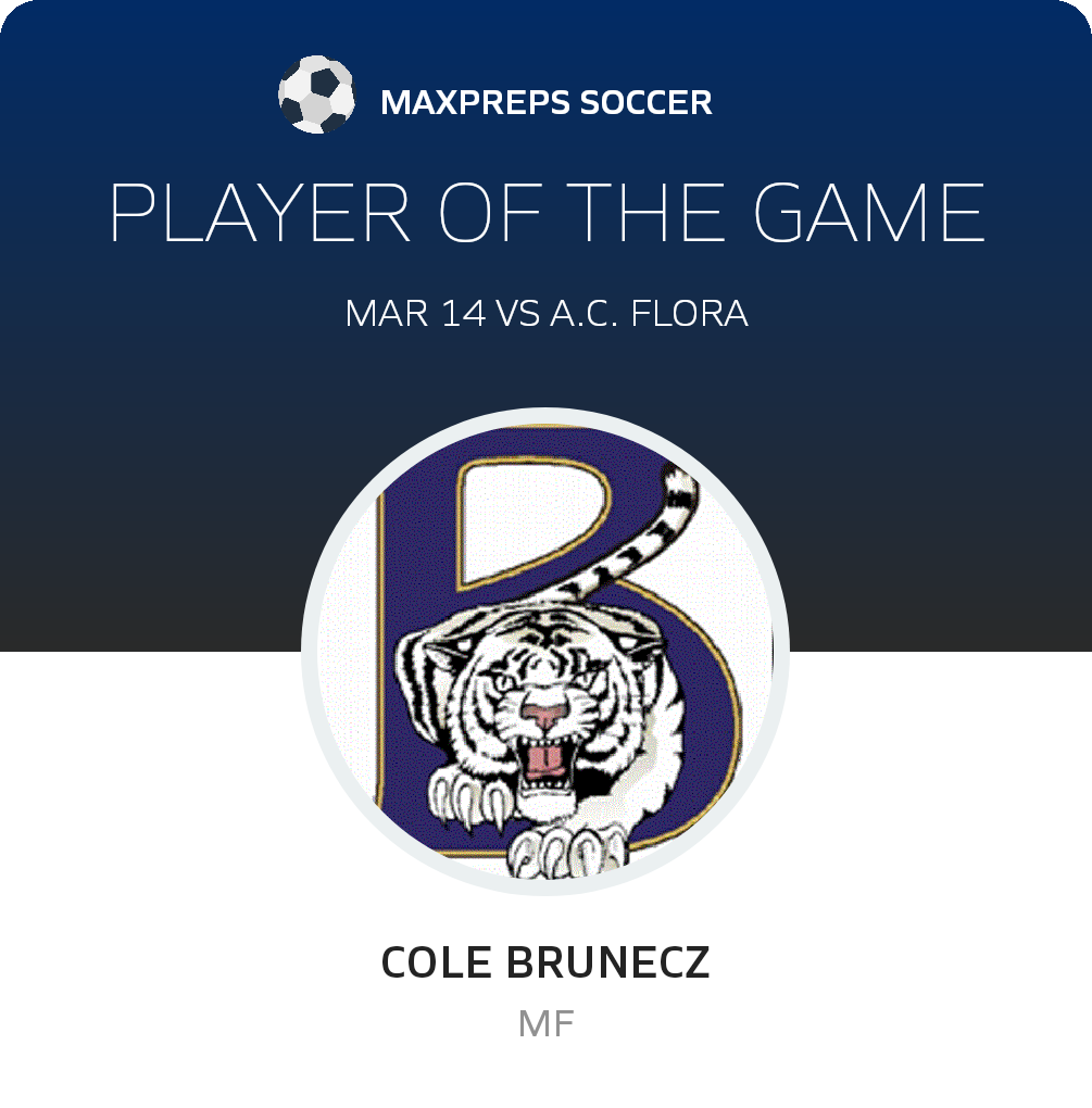 Blythewood High School Sc Jv Soccer