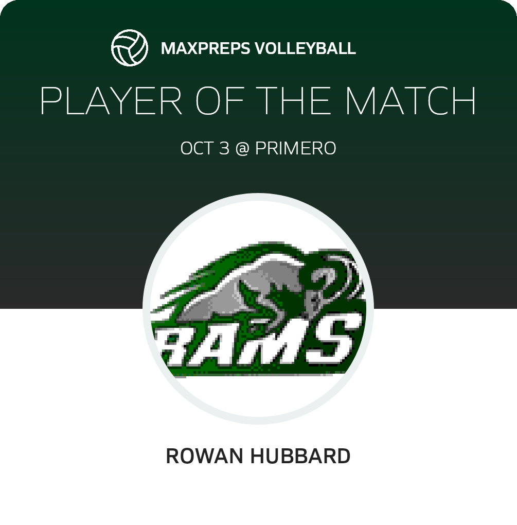 Player of the Match
