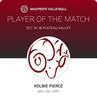 Player of the Match