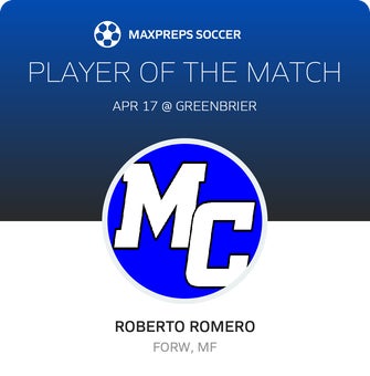 Player of the Match