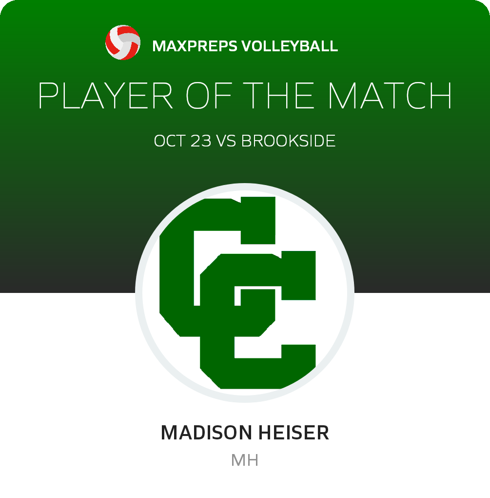 #33 Madison Heiser Player of the Game badge