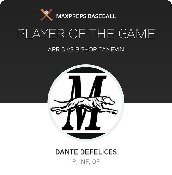 #16 Dante DeFelices Player of the Game badge
