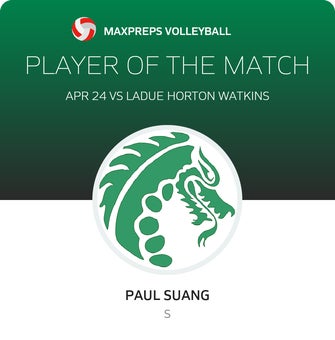 Player of the Match