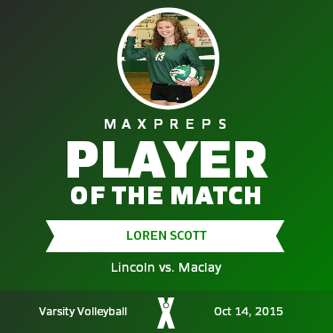 #13 Loren Scott Player of the Game badge
