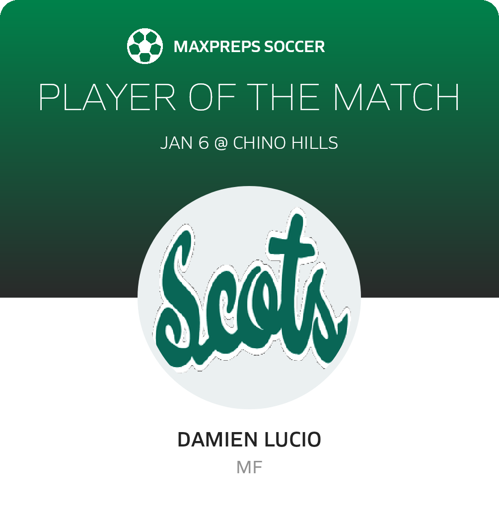 Player of the Match