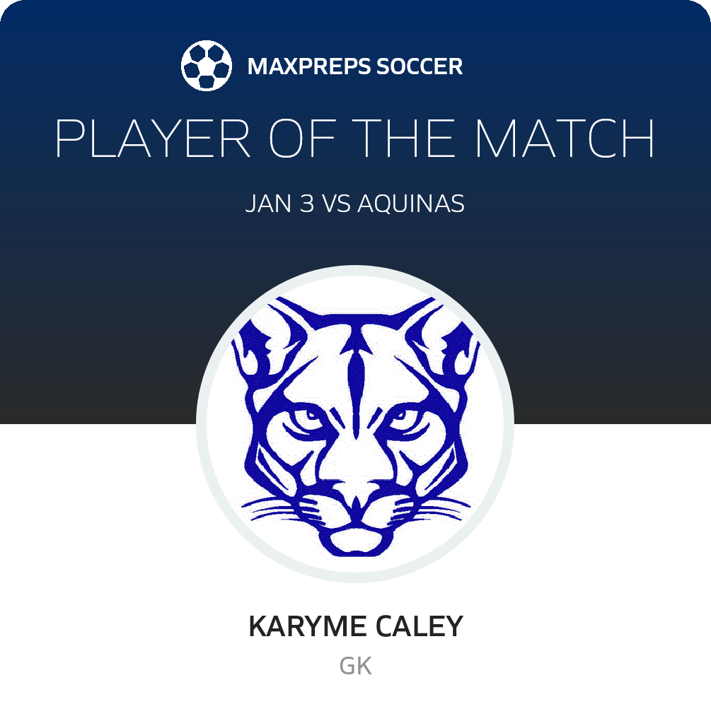 Player of the Match