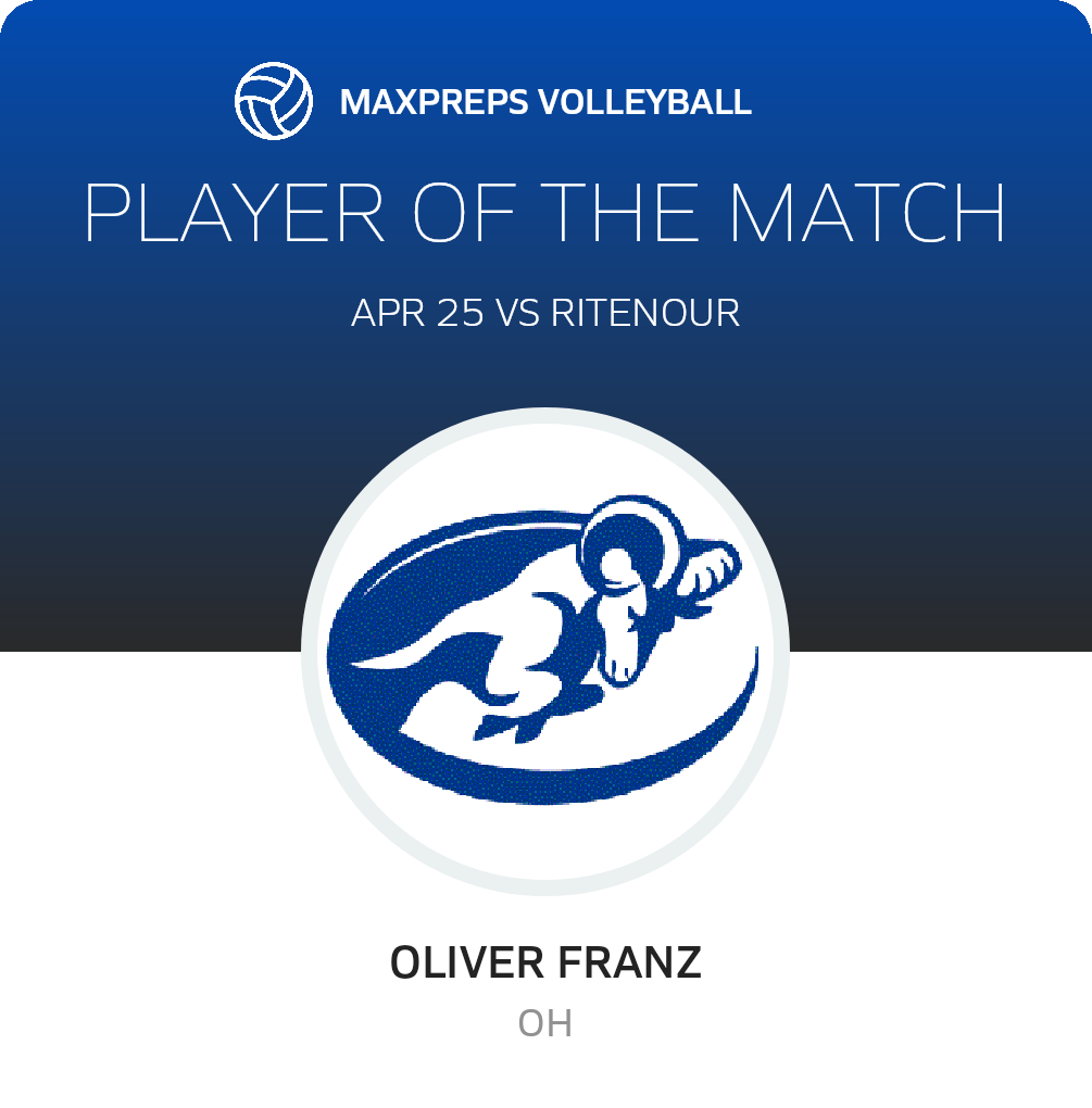 Player of the Match