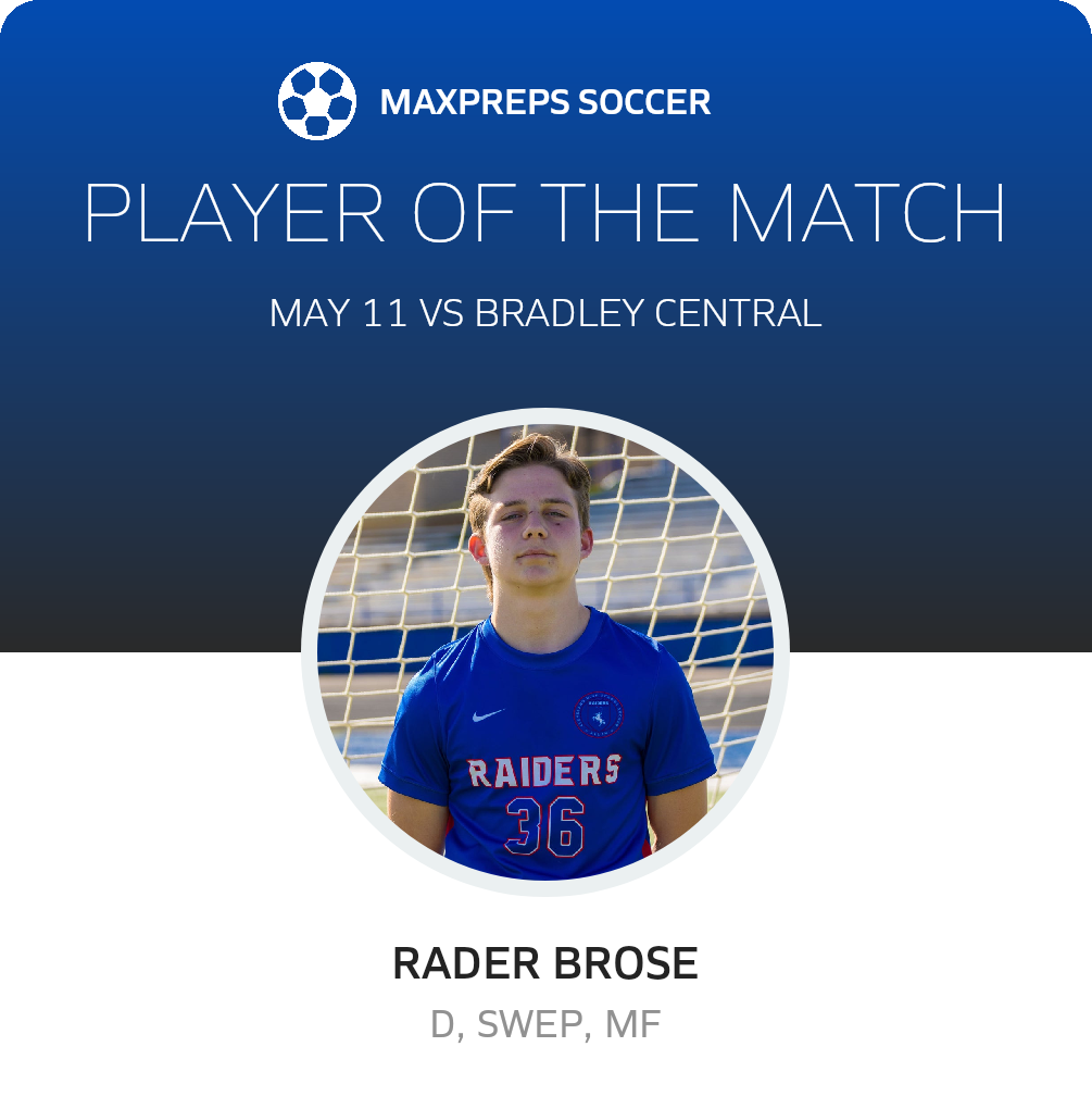 Player of the Match