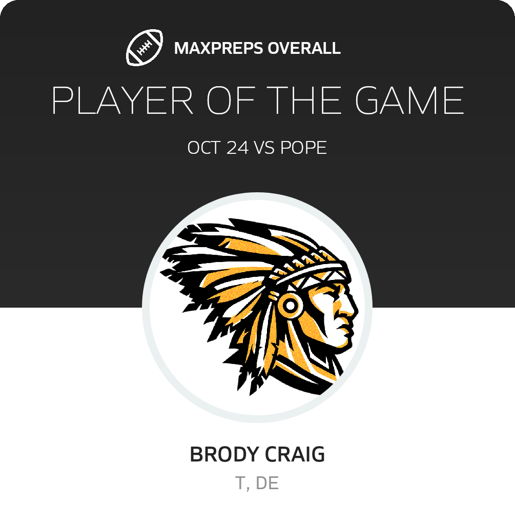 #71 Brody Craig Player of the Game badge
