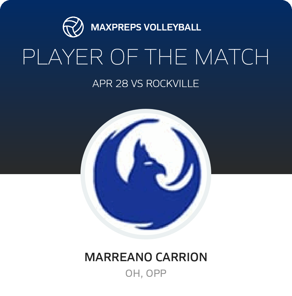 Player of the Match