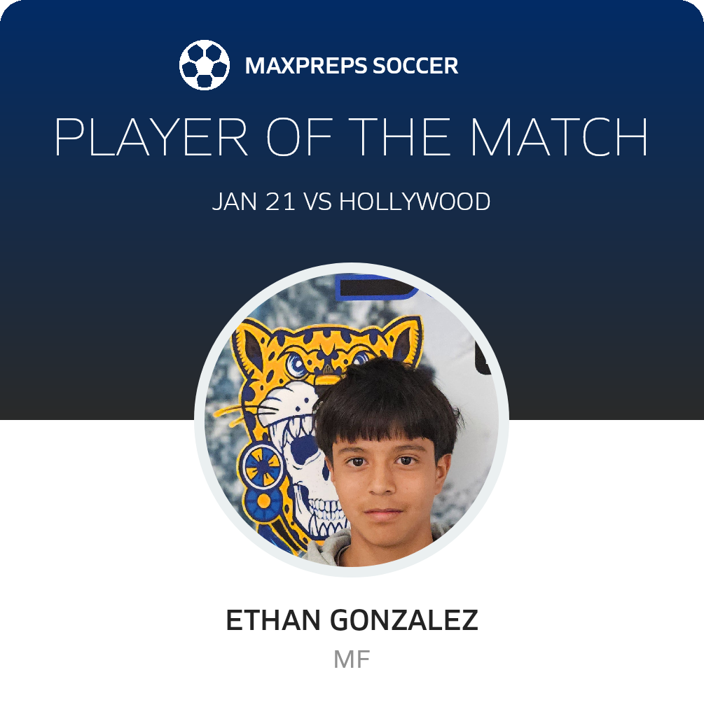 Player of the Match