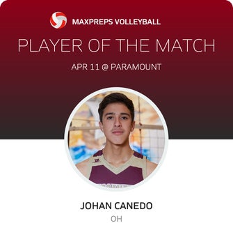 Player of the Match