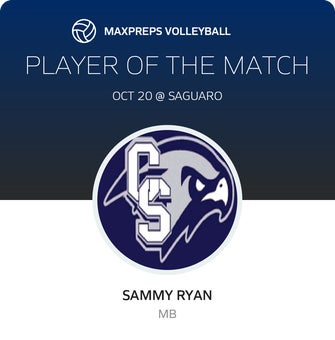 Player of the Match