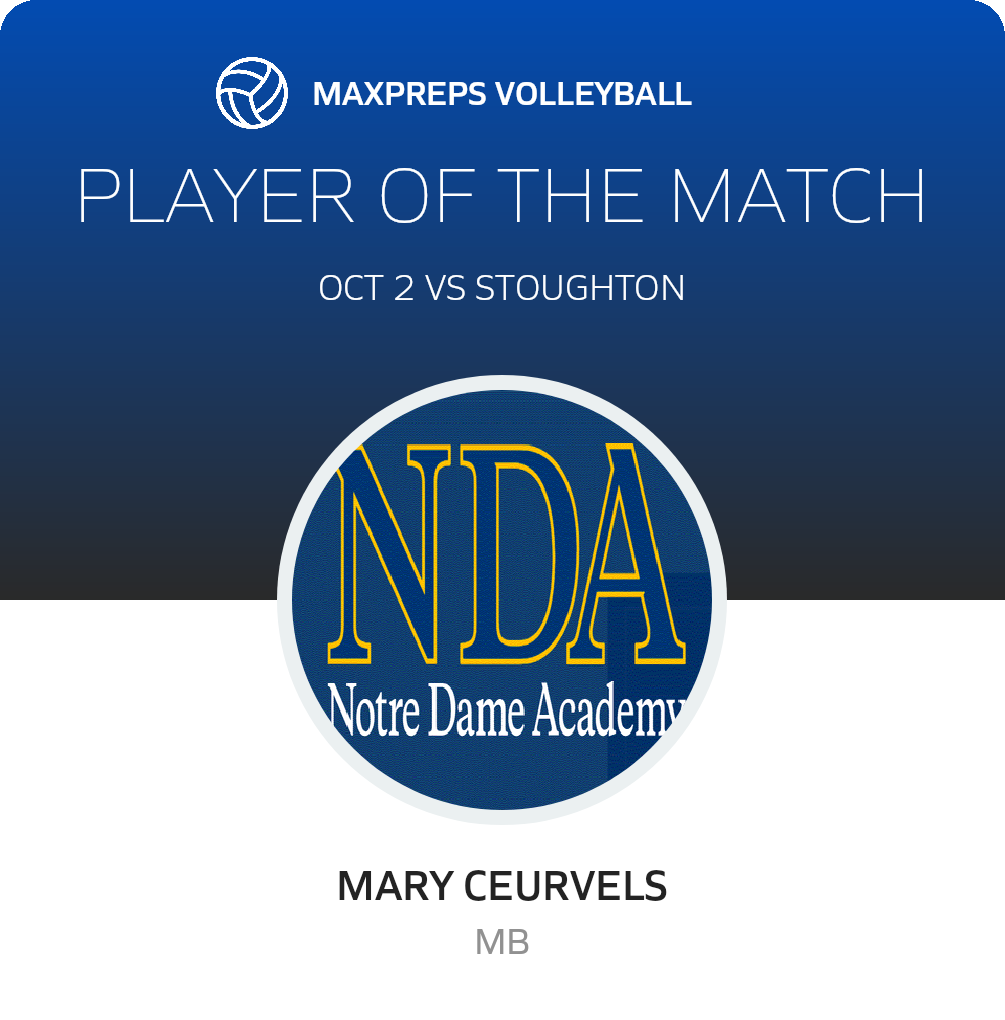 Player of the Match