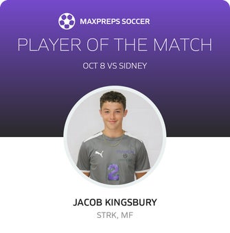 Player of the Match
