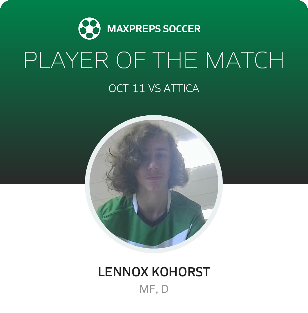Player of the Match