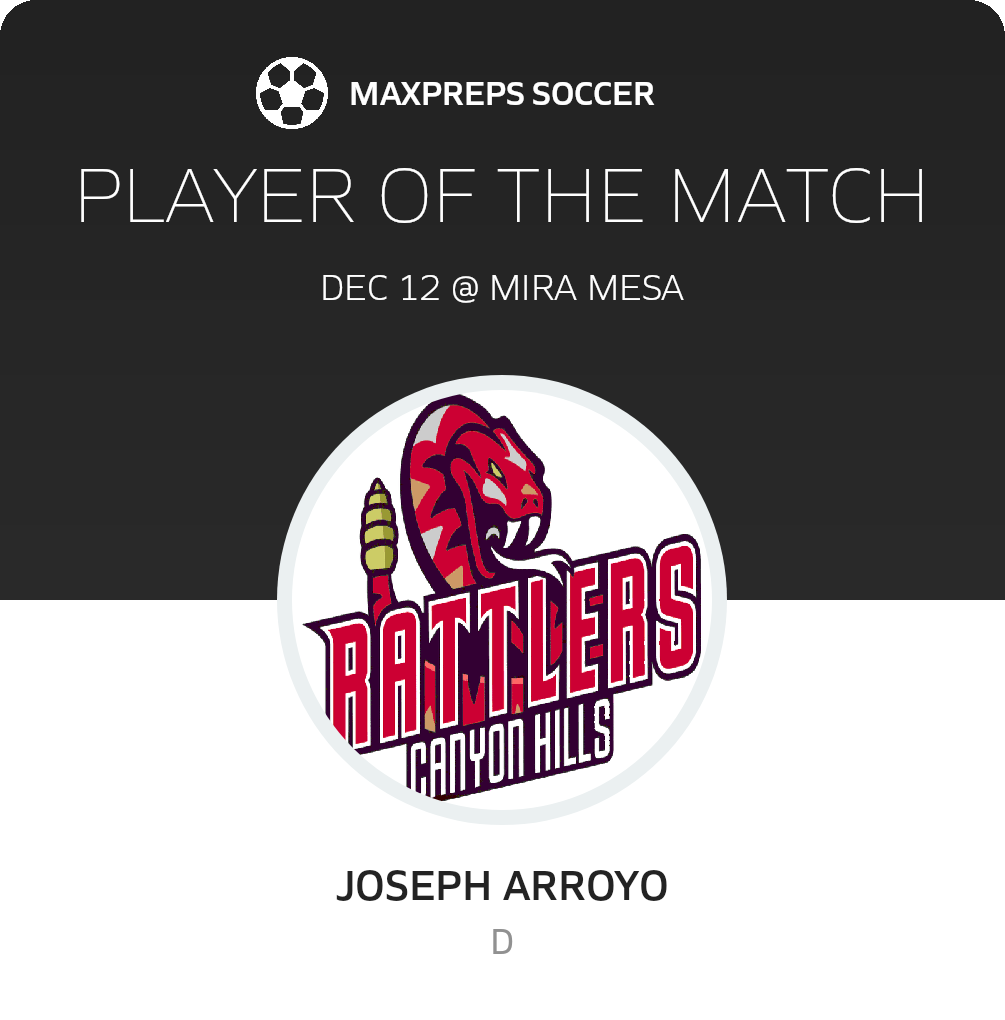 Player of the Match