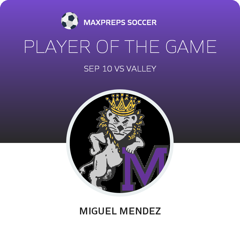 #20 Miguel Mendez Player of the Game badge