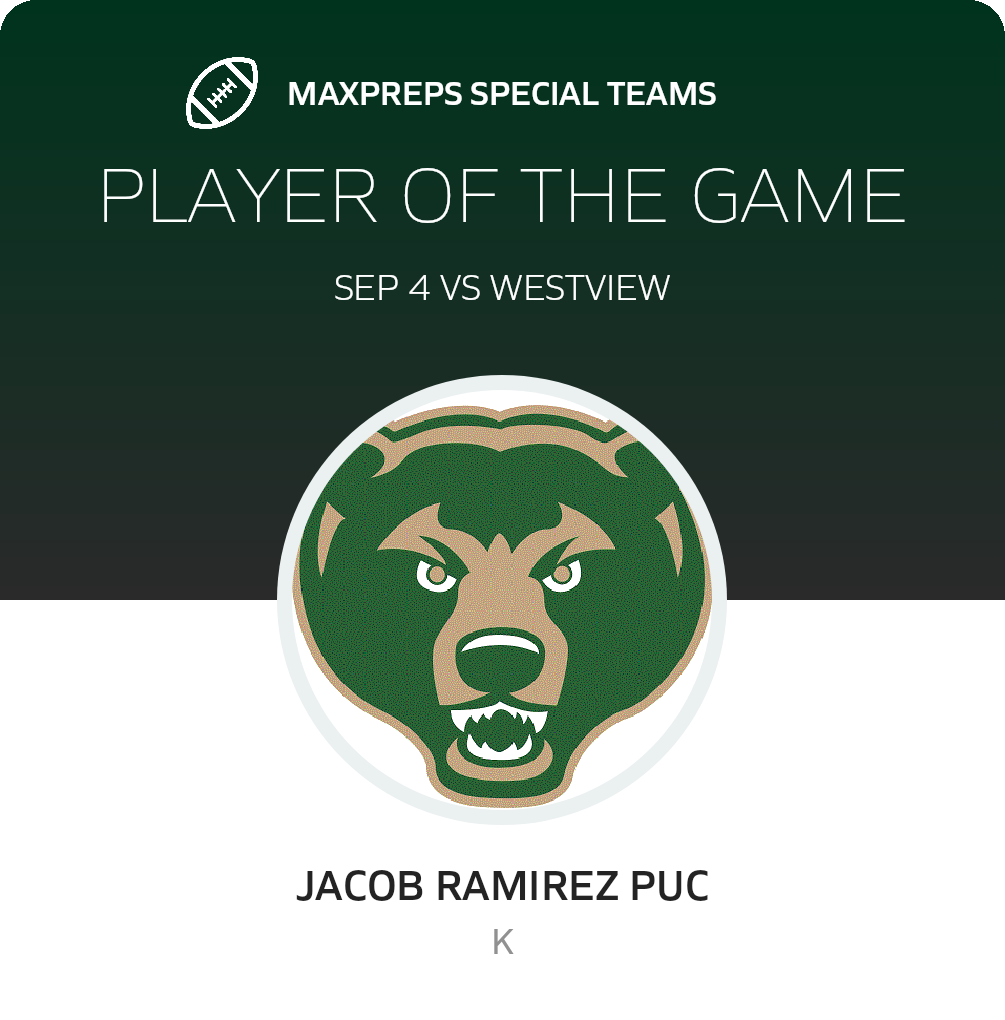 Players of the Game