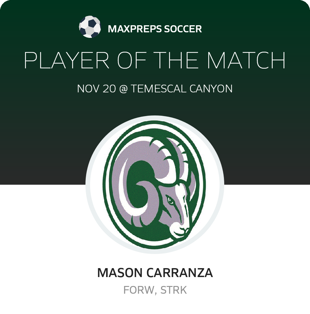 Player of the Match