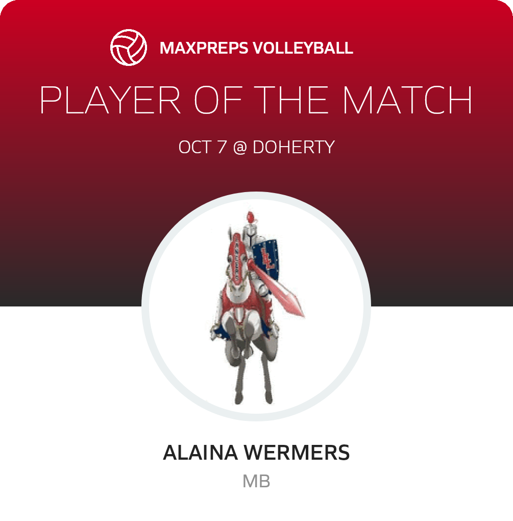 Player of the Match