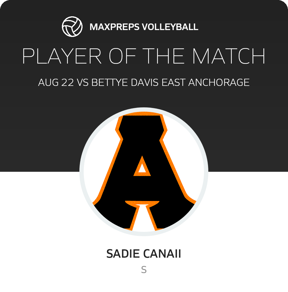 Player of the Match