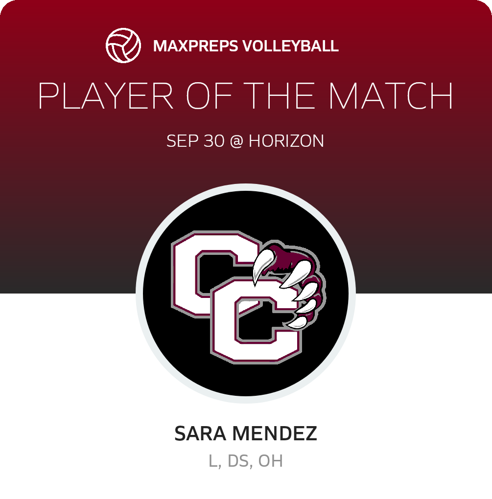 Player of the Match
