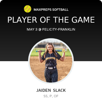 #13 Jaiden  Slack Player of the Game badge