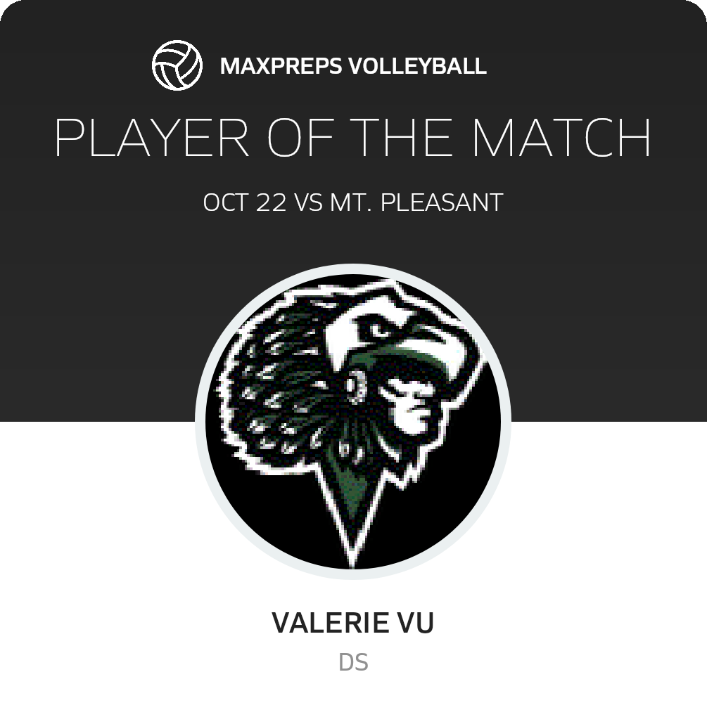 Player of the Match
