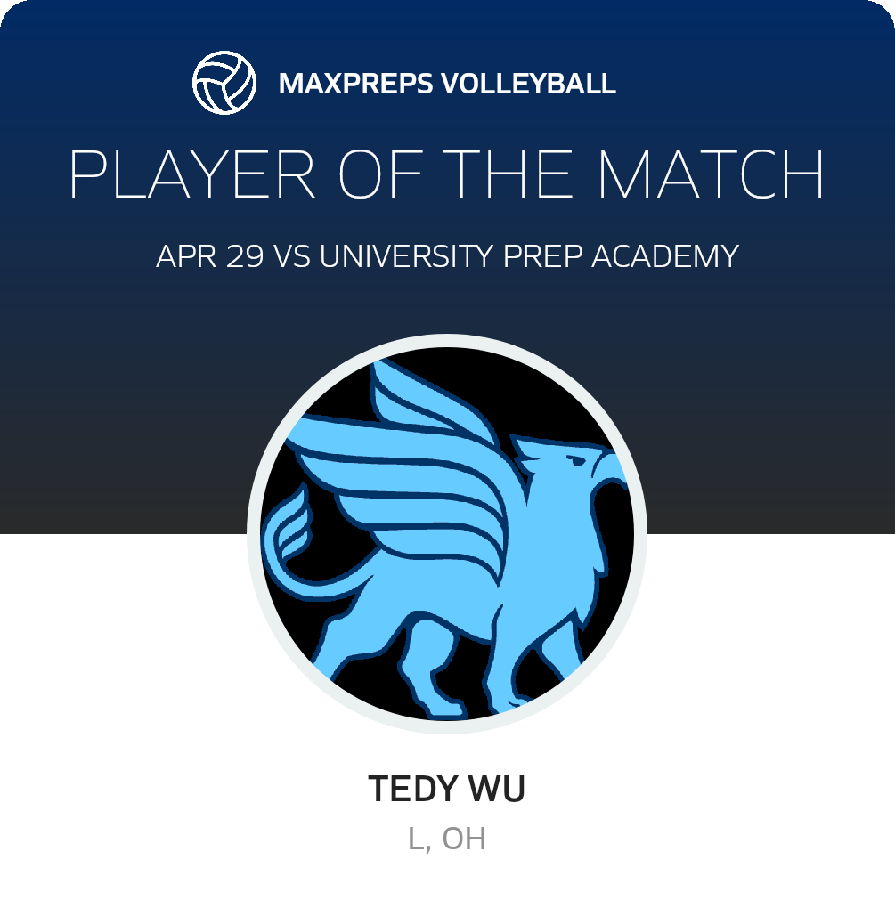 Player of the Match