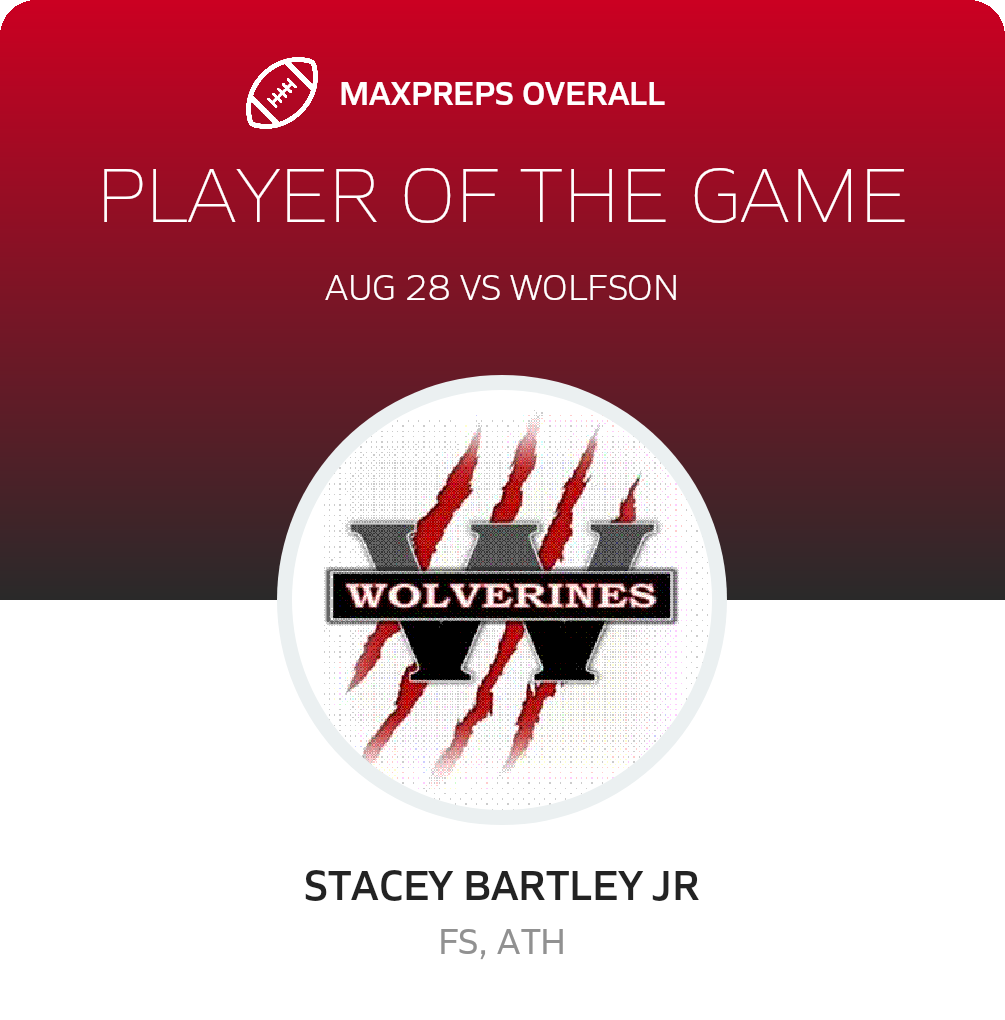 Players of the Game