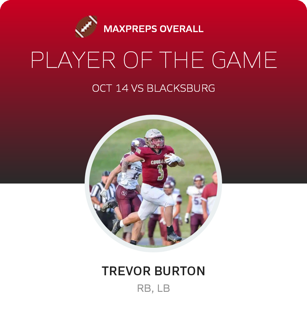 Pulaski County High School (Dublin, VA) Varsity Football